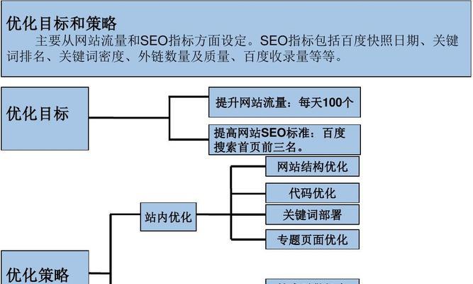 中小企业电商网站的SEO优化策略（提高网站排名）