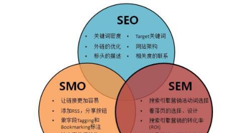 提高网站流量的关键——SEO优化（SEO可卷可点的亮点）