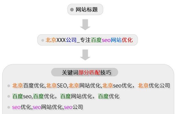 新站SEO优化技巧，打造高质新站点（从域名选取到内容制作）