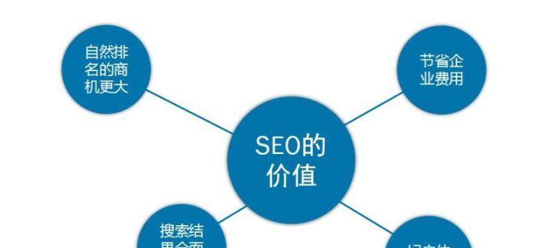 如何利用SEO优化有效提升排名（提高排名的8个方法）