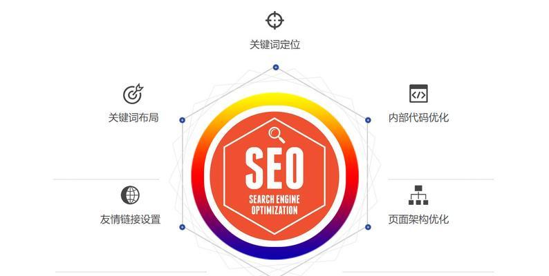 如何进行网站SEO优化（提高网站排名的技巧与策略）