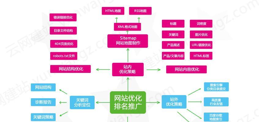 优化百度SEO排名的关键（提升网站优势）