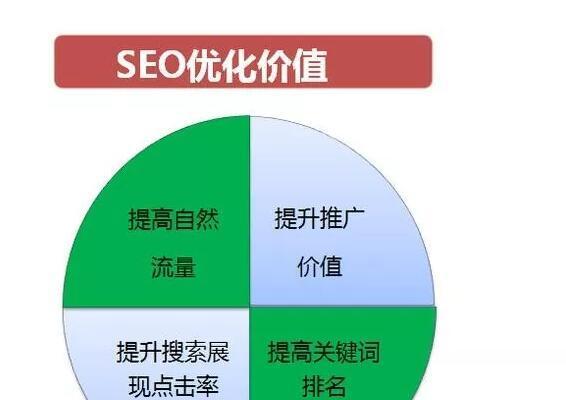 百度SEO优化的技巧与方法（提高网站排名的实用技巧和注意事项）