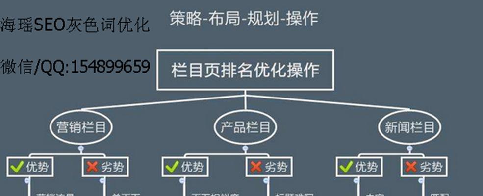 如何通过布局优化网站SEO（掌握百度SEO策略技巧）