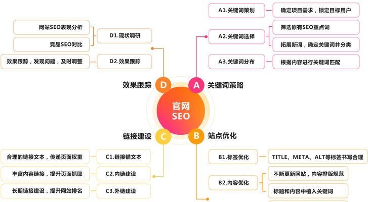 提高网站优化速度的技巧（优化您的网站）