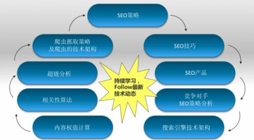 百度SEO优化策略指南（从网站结构优化到优化）