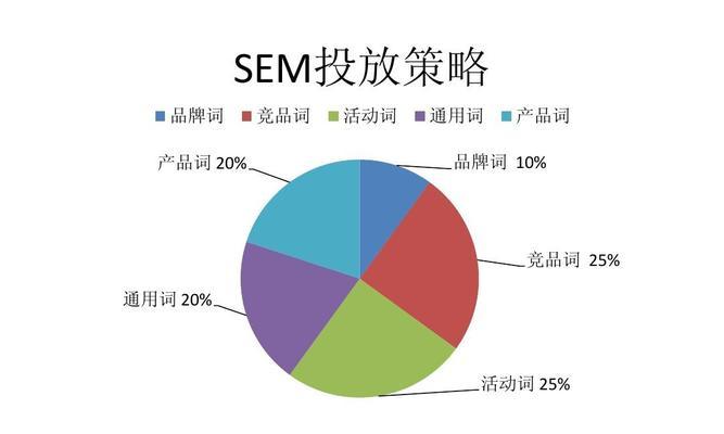 如何稳定网站SEO优化排名（百度SEO排名稳定的关键技巧）