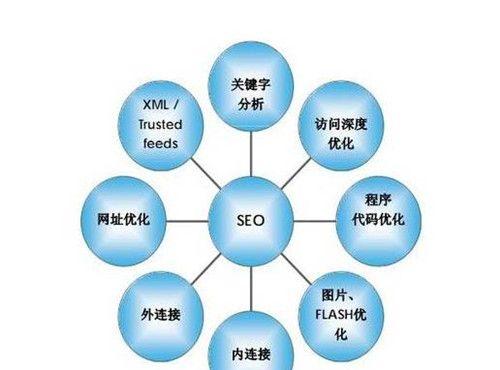 百度SEO优化经验技巧（提高网站排名的5种方式）