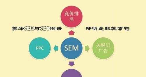 深入探讨百度SEO的优化原理（让你了解百度SEO的布局方法和排名原因）