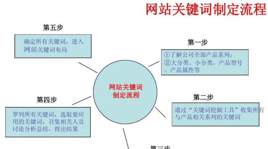 如何进行网站SEO优化分析（从百度优化方法到优化技巧全面解析）