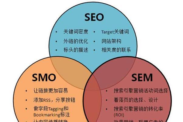 百度SEO优化指南（从优化到排名提升）