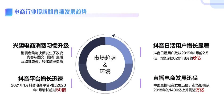 抖音小店开通全攻略（从零开始）