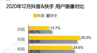 抖音视频播放量和赚钱关系大揭秘（播放量不等于收入）