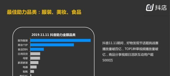 抖音发视频有播放量就有收益吗（了解抖音视频的收益规则和实际情况）