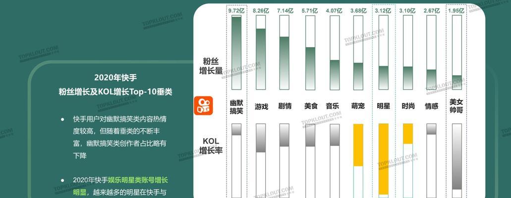 抖音粉丝0到1w要多久（从零开始）