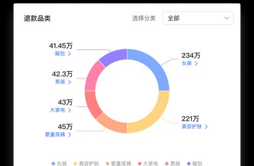 抖音购物退款多久到账