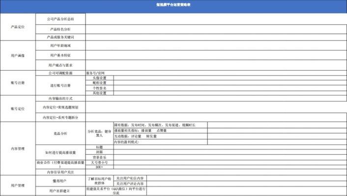 抖音关联热点审核周期揭秘（这些因素会影响审核时长）