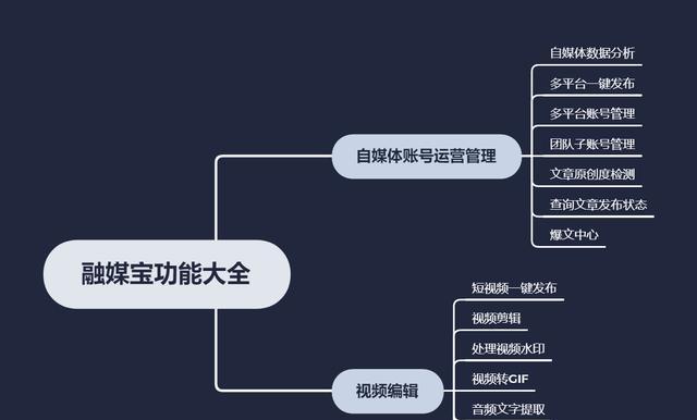 抖音盒子，解锁更多惊喜（拥有它）