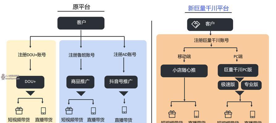 解锁抖音巨量流量，教你如何开通百应广告（抖音百应广告开通攻略）