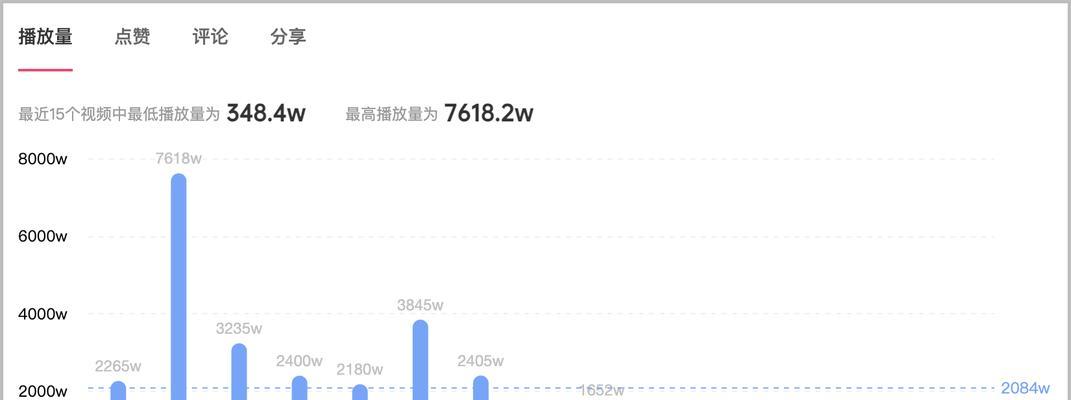 教你快速掌握抖音巨量星图的开通方法（教你快速掌握抖音巨量星图的开通方法）