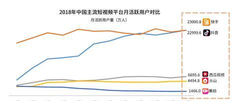 揭秘抖音流量池（了解抖音流量池的分级和机制）