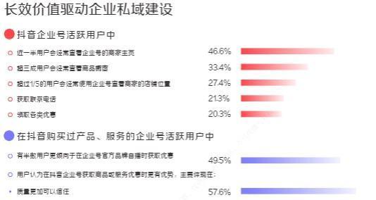 抖音企业号挑战个人号，如何突围（抖音企业号的难点与应对策略）