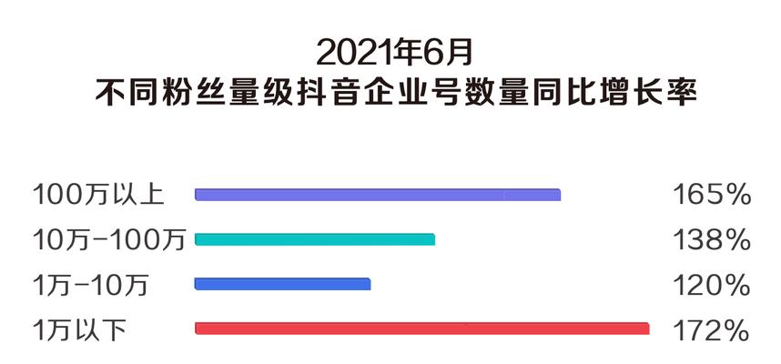 抖音企业号的优势与好处（让企业更快）