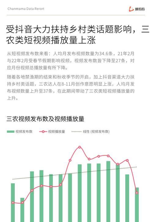 盘点抖音侵权十天后的“奇迹”（十天救赎）