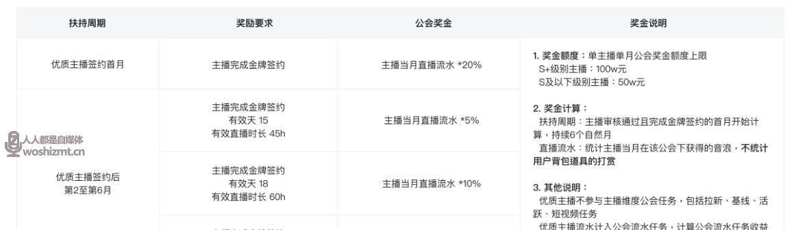 探秘抖音人气票主播的收益奥秘（一文读懂抖音票主播如何赚钱）