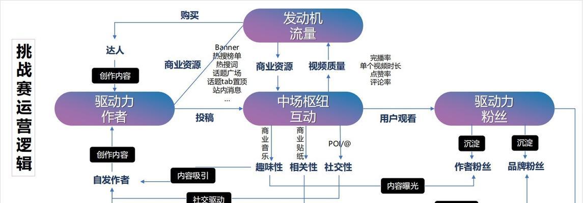 抖音人群分析（探究年轻人消费习惯）