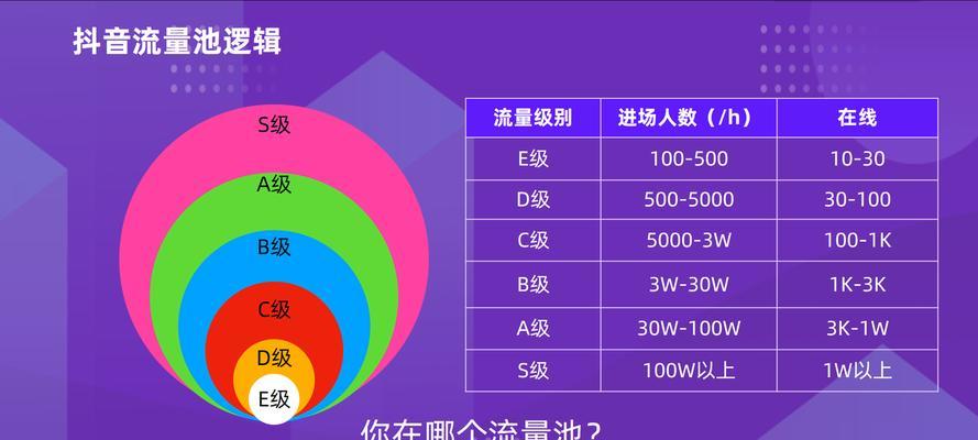 如何打开抖音流量池（教你打开流量池）