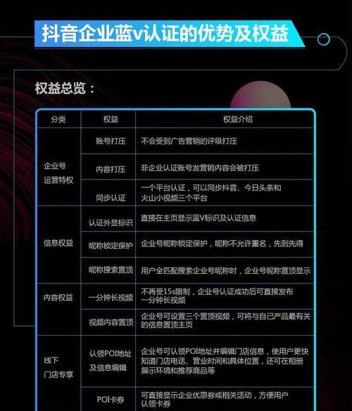 抖音商家不发货赔付违约金多少（解读抖音商家违规赔付规定）