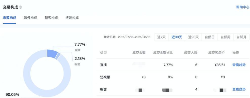 抖音商品分享权限在哪里（探究抖音商品分享权限的来源和限制）