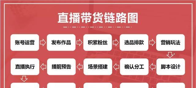 抖音收入自动扣税，你需要知道的事情（了解抖音自动扣税规定）