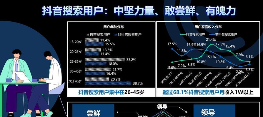 抖音搜索用户的注意事项（小心泄露个人信息）