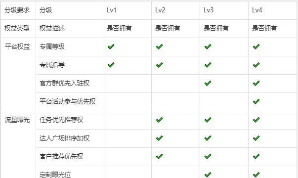 解析抖音星图，让你了解真正的自己（探秘抖音星图神秘面纱）