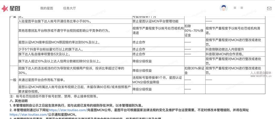 抖音星图收费及使用方法详解（了解抖音星图的收费规则）