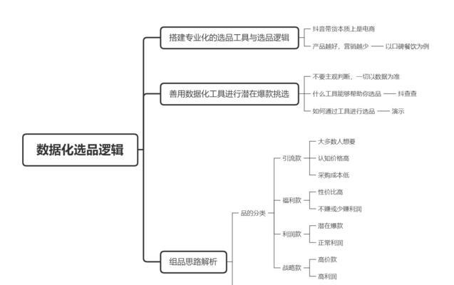 揭秘抖音选品模式的全貌