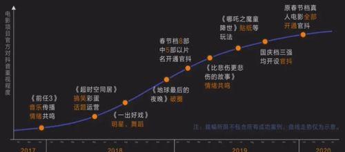 如何突破抖音二级流量池（掌握这些窍门）