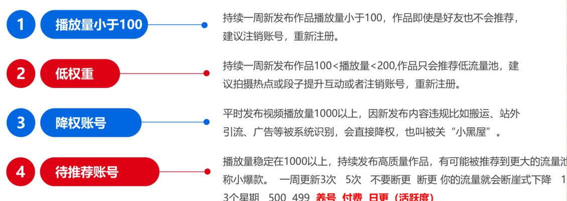 抖音帐号封禁的自动解封机制详解（了解抖音帐号封禁及解封的注意事项）