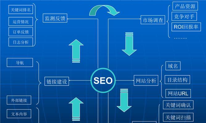 优化与网站内容的相互作用（优化如何提升网站内容质量）