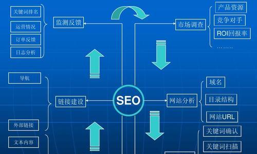 竞争对手网站分析与优化（深入分析竞争对手网站的策略与技巧）