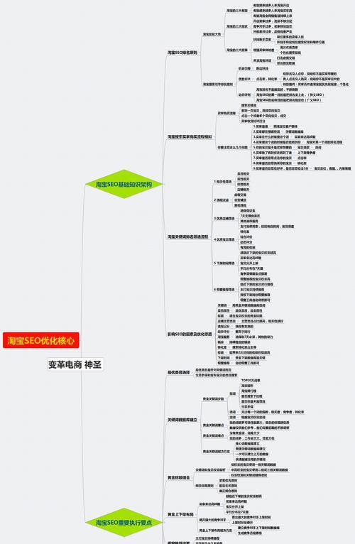 探究SEO在网站运营中的价值与应用（从提升曝光到增加转化率）