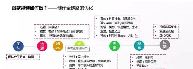 如何进行抖音短视频运营定位（掌握这些技巧）