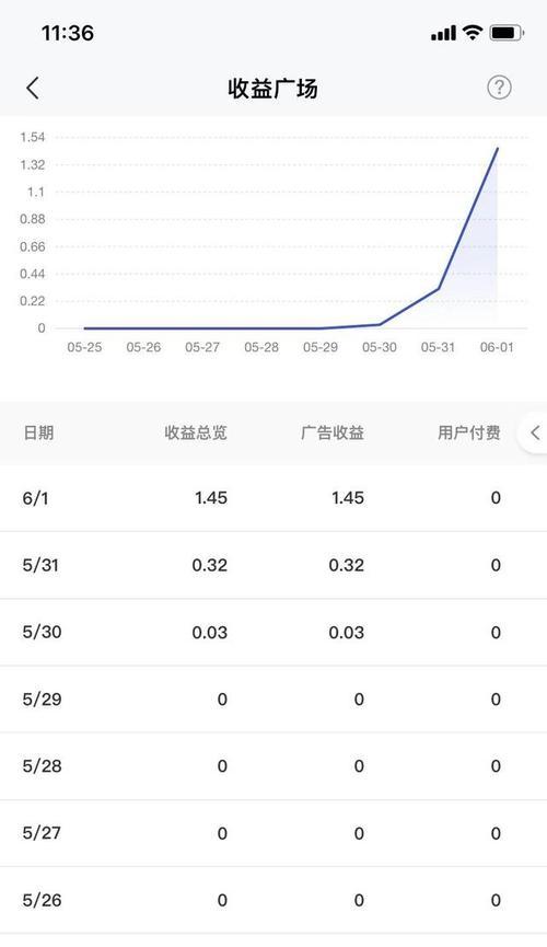 抖音发布视频，是否有收入（了解抖音的赚钱机制以及如何成为赚钱的抖音达人）