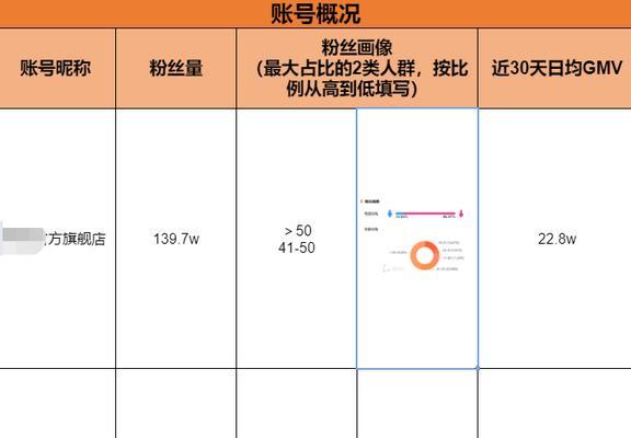 抖音中容易中福袋的账号推荐（快来跟着这些账号一起中福袋吧）