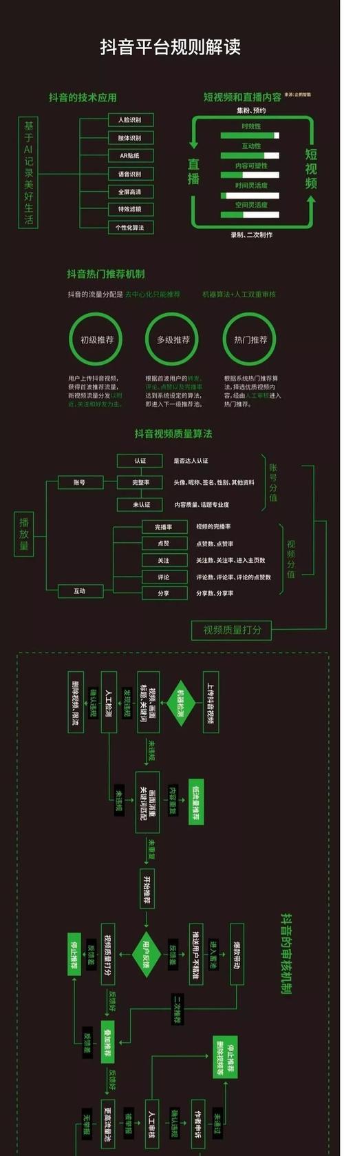 抖音营销秘籍（掌握这些技巧）