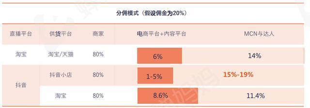 抖音小店个人入驻流程详解（如何成为抖音小店的个人入驻商家）