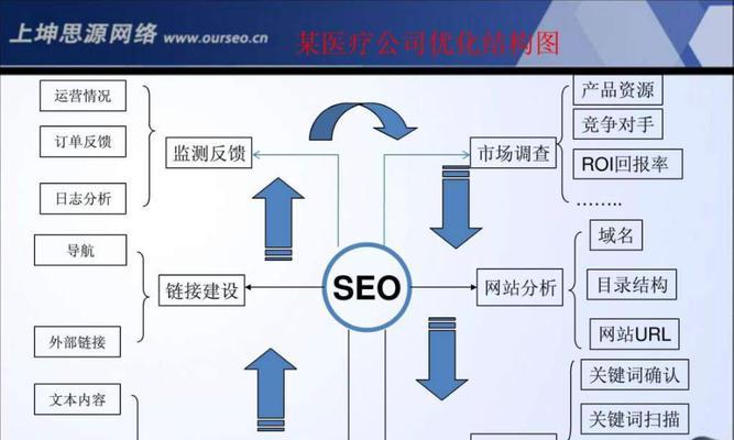 优化公司企业站，提升网络曝光率（SEO技巧解析）