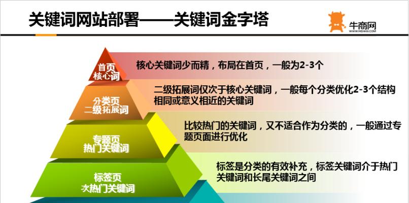 短时间内提高网站排名的秘诀（15个实用技巧让你的网站快速上升）